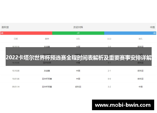 2022卡塔尔世界杯预选赛全程时间表解析及重要赛事安排详解